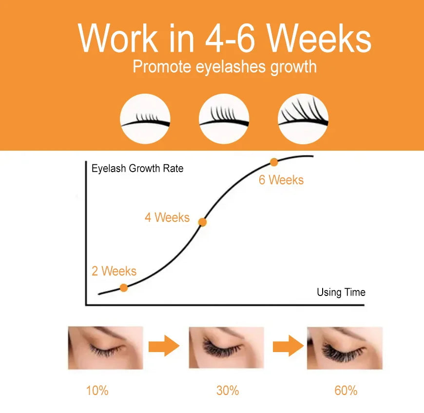 Viral Eyelash Serum