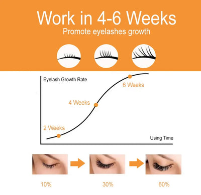 Viral Eyelash Serum
