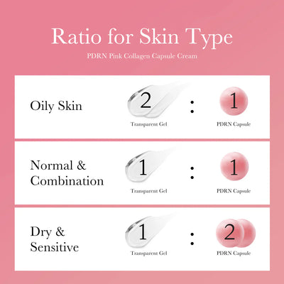 Medicube Complete Beauty Deal